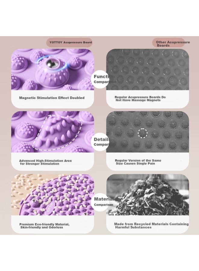 YOTTOY Acupressure Foot Massage Mat For Traditional Chinese Medicine, Slow Jogging Foot Pad For Stationary Use, Foot Sole Cushion For Running, 55cm, Starry Purple  - Image 1
