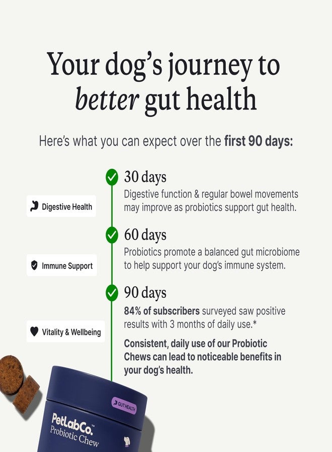 PetLab Co. Probiotics for Dogs, Support Gut Health, Occasional Diarrhea, Digestive Health & Seasonal Allergies - Salmon Flavor - 30 Soft Chews - Pack of 3 - Image 5