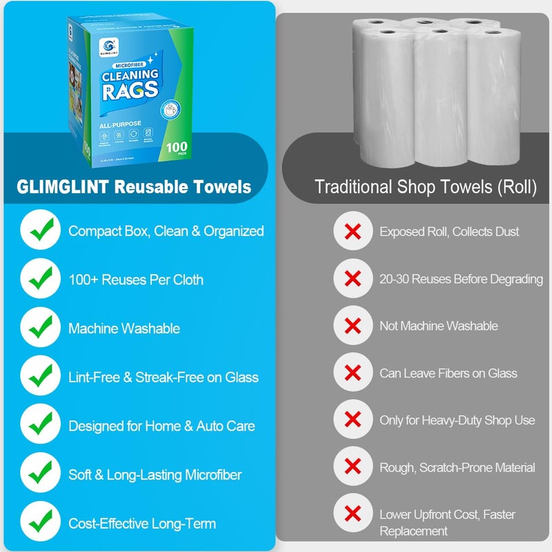 GLIMGLINT Shop Towel, 100 Pack Blue Microfiber Cleaning Cloth, Lint-Free, Ultra Absorbent Reusable Paper Towels for Home, Kitchen, Car, Garage or Shop, Cleaning Rags, 11" x 9" - Image 2