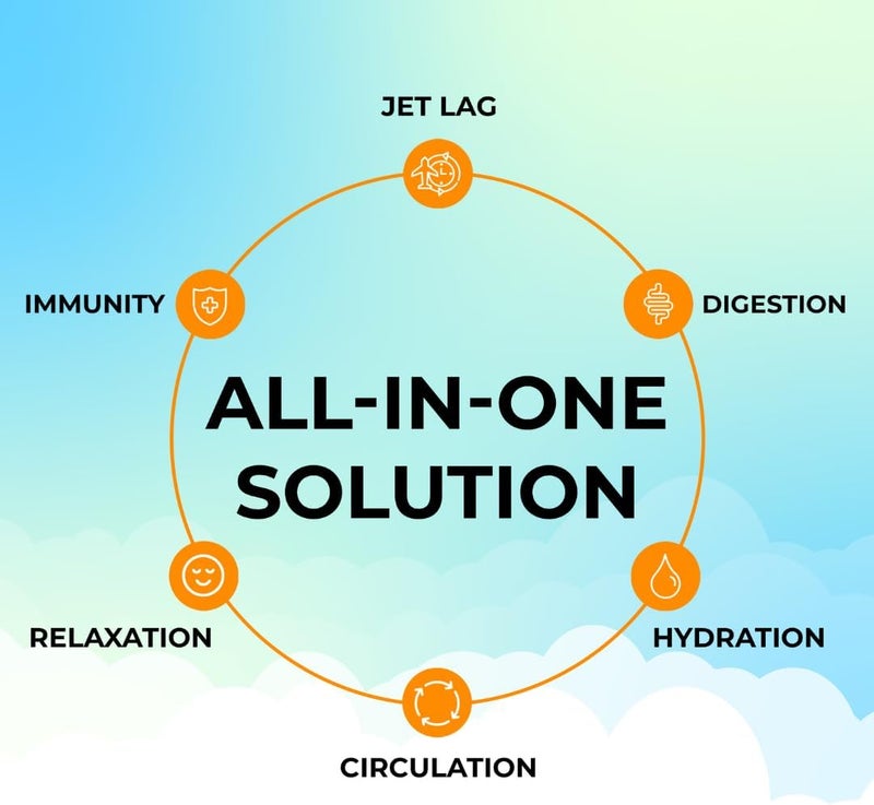 FlyWell Travel Vitamin Tonic for Flight Jet Lag Hydration Circulation Digestion  Immune Support Promotes Calmness Electrolyte Powder Travel Essentials Passion Fruit Tangerine 15 Sticks - Image 5