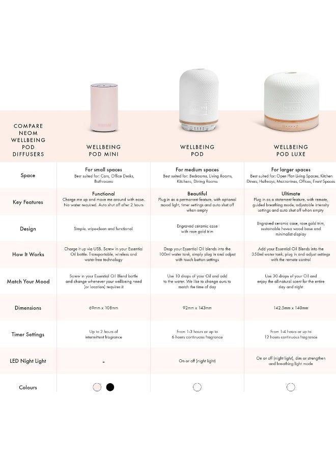 Neom Wellbeing Pod Luxe Essential Oil Diffuser - pzsku/ZFE1FC9E555065D723CFCZ/45/_/1740377505/f8373b5c-91d9-45f7-917b-809401de2b33