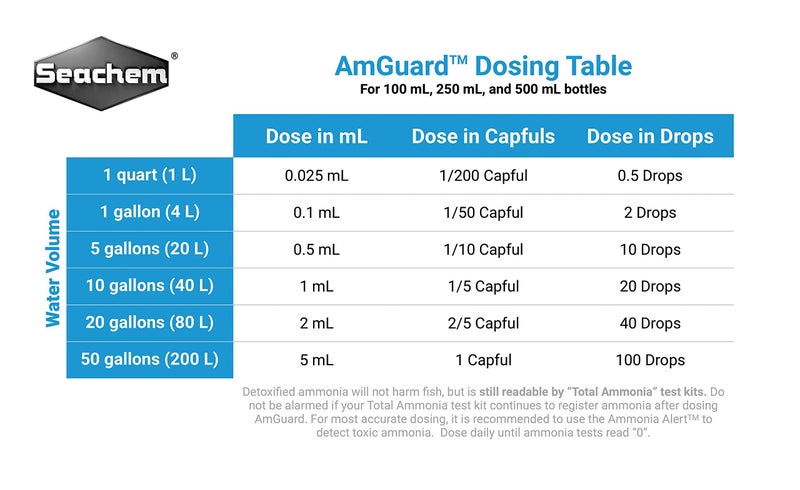 Seachem AmGuard 500ml - Image 3