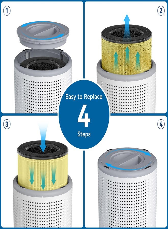 Tailulu Official AP050 AP052 Air Purifier Replacement Filter, 3-in-1 Air Purifier Filter, True H13 HEPA Filter, 1Pack(Yellow) - Image 4