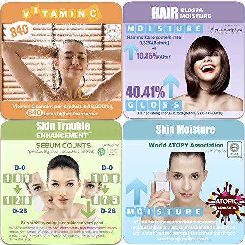 VITASPA Vitamin C Shower Head Filter Set Made in Korea (Pink) - Exellent Skin & Hair Enhancement, Aroma Therapy, Remove Chlorine & Impurities/Gift idea For Her/Him, wife, girlfriend - Image 4