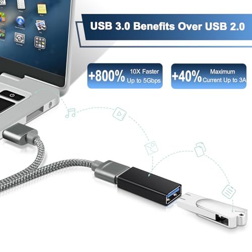 Basesailor USB Female to Female Adapter (3-Pack), USB 3.0 to Type A Female 3.0 Cable Coupler for Connecting Two Male Ends Cord, Extension Connector (Black (Upgraded)) - Image 5