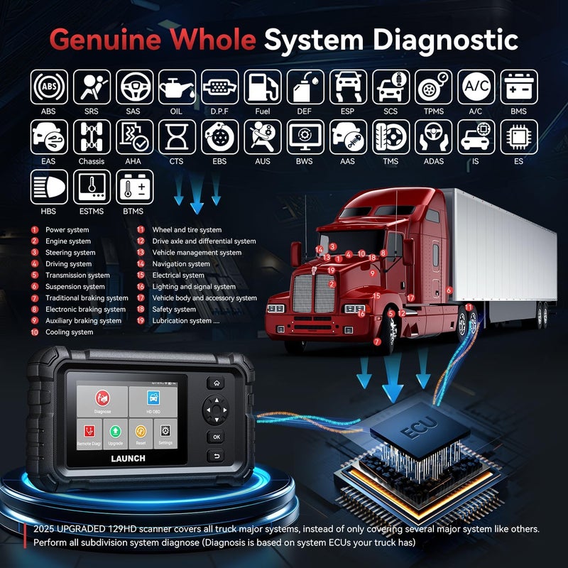 LAUNCH CRP 129 HD Heavy Duty Truck Scanner - All System Diesel Diagnostic Tool with 7+ Resets and 165 Live Graph Data - Image 3