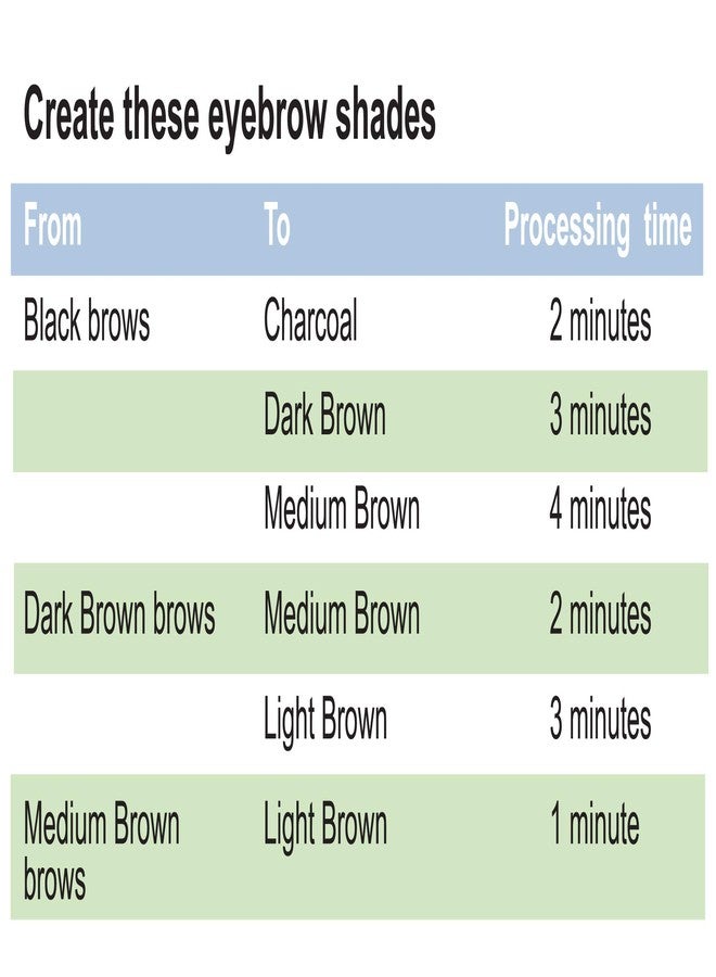 Godefroy Eyebrow Color Lightening Crème, 2 Application Kit, .34 Oz - Image 3