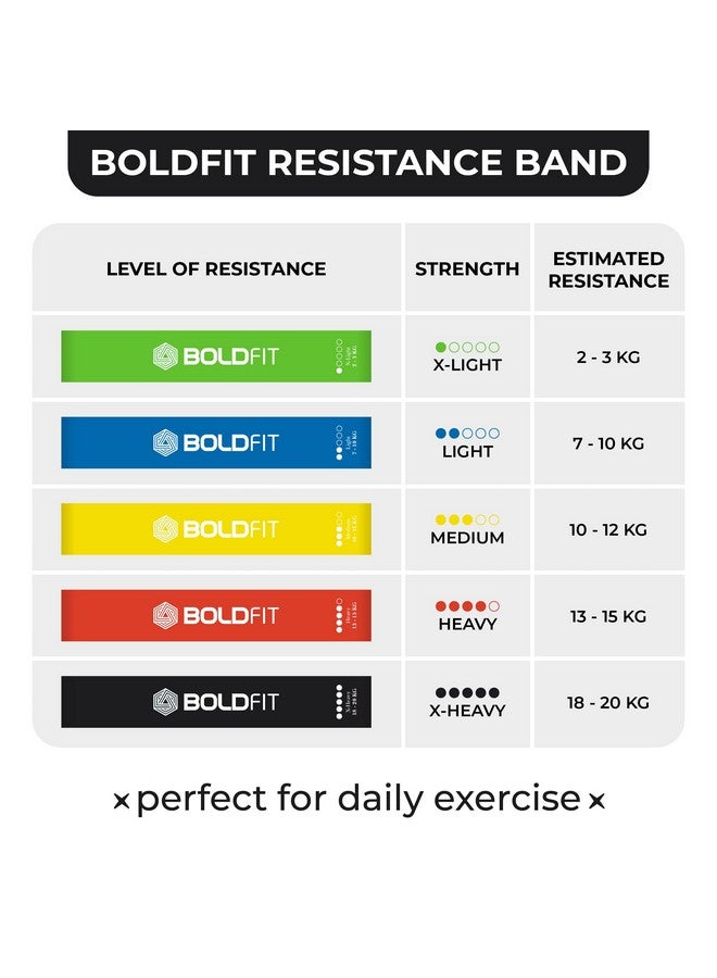 BOLDFIT مجموعة حلقات مقاومة بولدفيت الصغيرة (عبوة من 5) أحزمة تدريب الورك لتقوية العضلات لأحزمة الصالة الرياضية، حزام المؤخرة، حزام لاتكس، ثيراباند للياقة البدنية، متعددة الألوان، (RMiniloop1) - Image 3