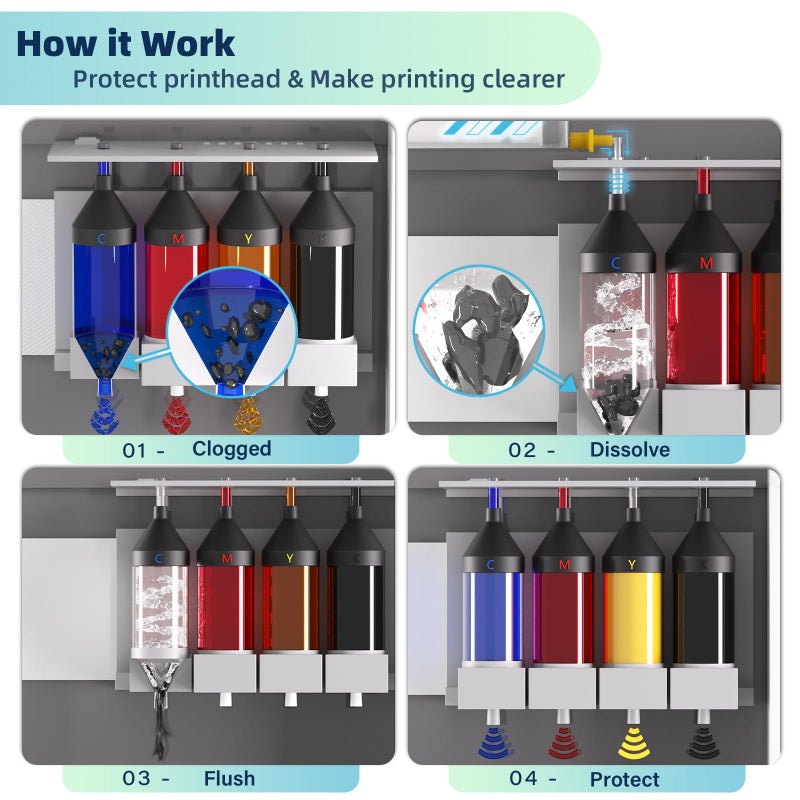 Osinkjet Printhead Cleaning Kit for Epson, 250ml Printer Cleaning kit for HP, Print Head Cleaning Solution for Canon, Printer Head Cleaner for Brother Inkjet Printers Nozzle - Image 4