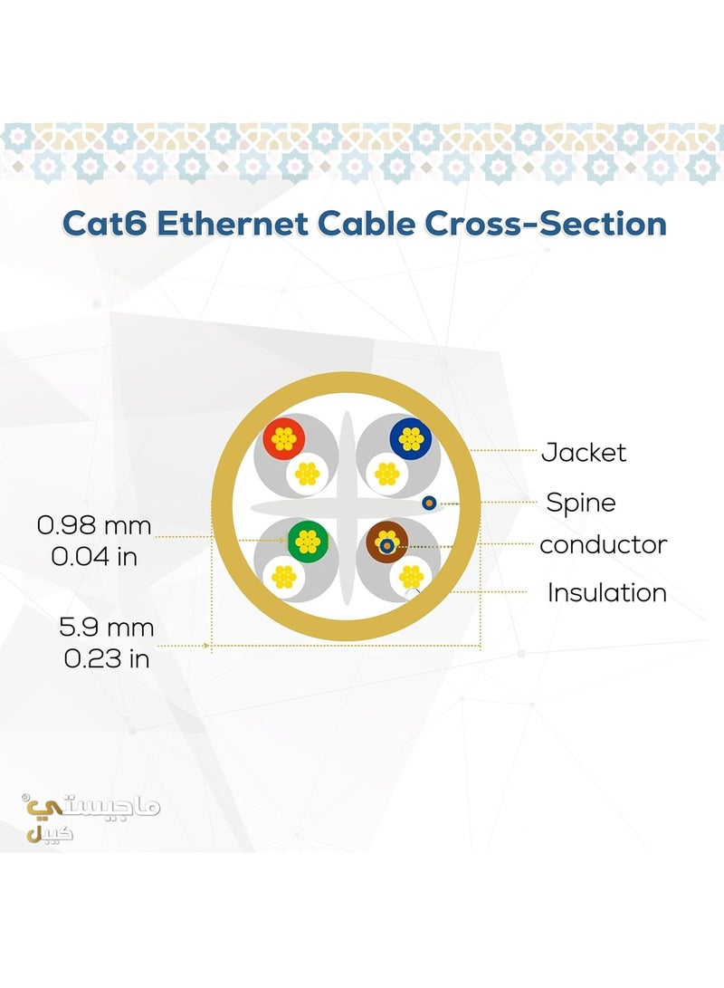 Majesty Majesty CAT6 Ethernet Cable Gigabit Network 1000Mbps High Speed RJ45 Compatible with Laptop, PC, PS5, PS4, TV, Modem, Router, Switch, 100M  - Image 5