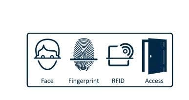 ESSL MB 160 Face Time Attendance with Access Control System Black - Image 2