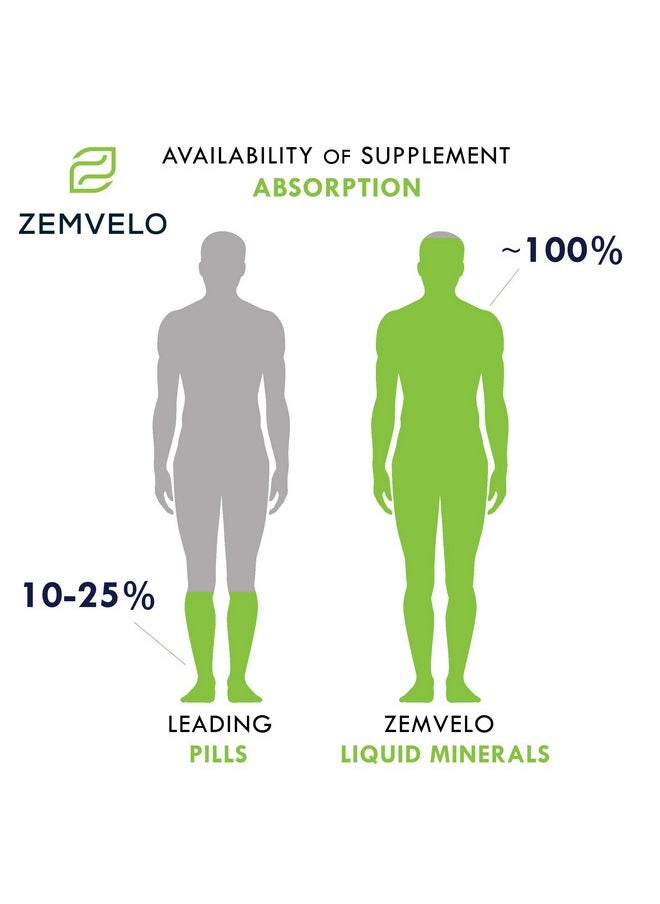 Zemvelo Liquid Ionic Silica Hair Skin  Nails Nutrition  Collagen Support  Joint Support For Health Tendons  Cartilage  8 Oz 48 Day Supply  - Image 4