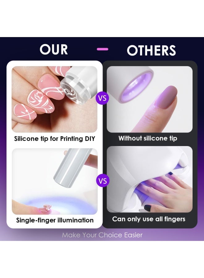 White Mini Uv Light for Nails,Portable Small Handheld Uv Light for Gel Nails,Cordless Rechargeable Flash Cure Lamp,Squish Pen Gel Lamp with 4 Soft - Image 5