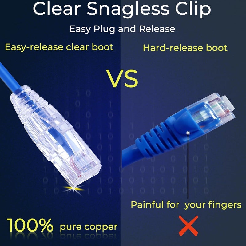 SETH ENTERPRISES ® (2 Meter) CAT6 Patch Cord for Router || Smart TV || Networking - Image 2
