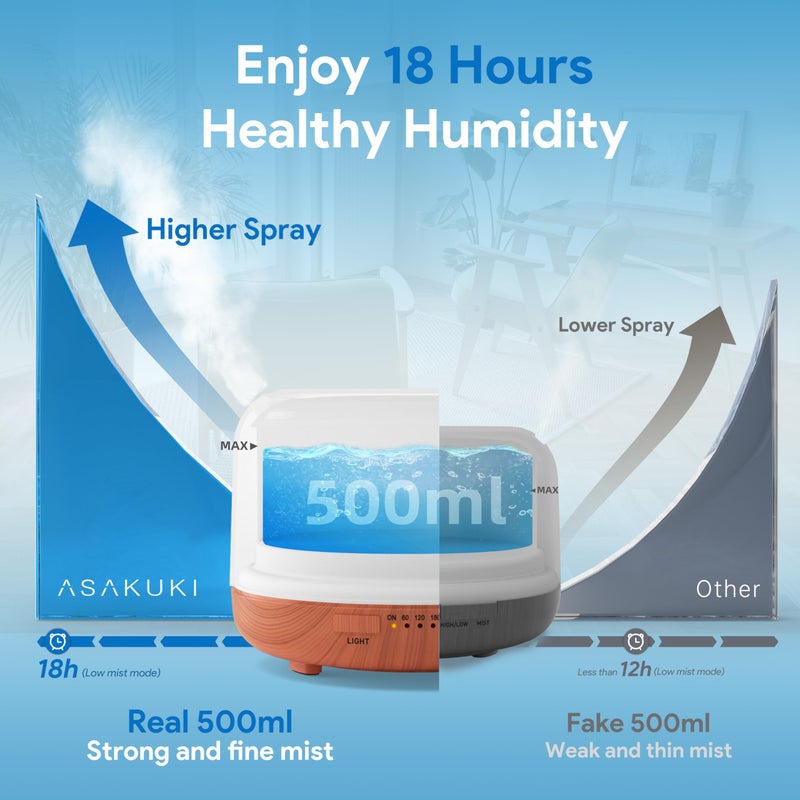 ASAKUKI Essential Oil Diffuser 500ml, Ultrasonic Aromatherapy Humidifier with Remote Control, 7 LED Colors, Timer & Auto-Off, Large Room Diffuser - Image 3