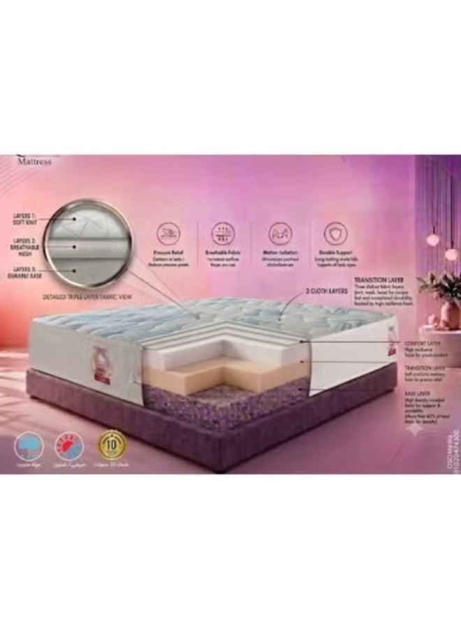 Miami Medical Mattress 20cm for spinal support + Free microfiber pillow for complete comfort with mattress - Image 4
