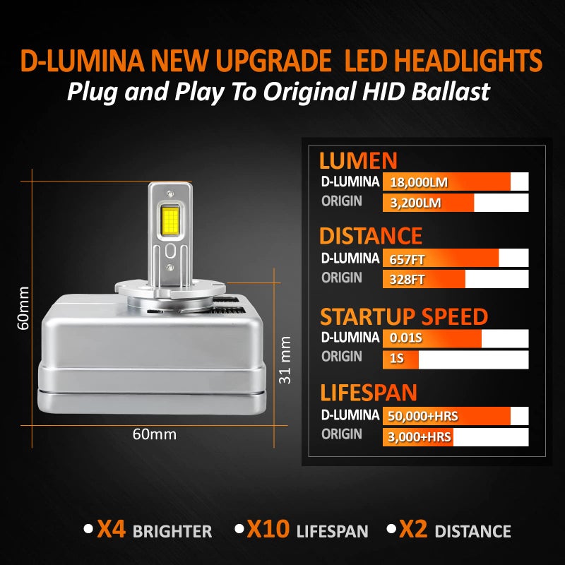 D-Lumina D-Lumina D5S D5R D5C LED Headlight Bulb, 90W 18000LM 6500K Xenon Bright White, Xenon HID Lights Conversion Kit, Plug and Play to Original HID Balat, Pack of 2  - Image 2