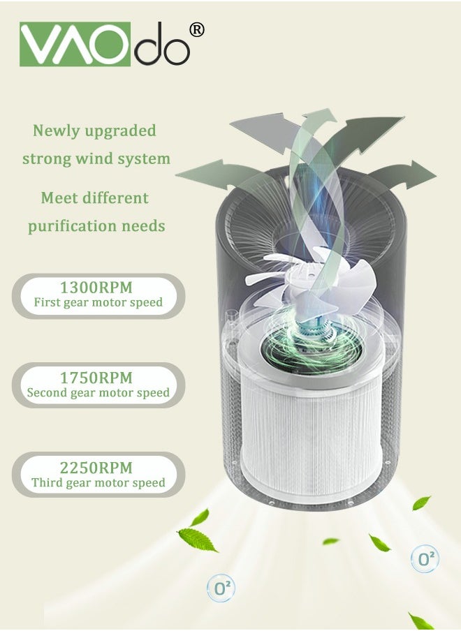 VAOdo - Air Purifier 30-52 Db H13 Filter System Odor Eliminator Uvc Lamp Sterilization Negative Ion Air Purifier Pet and Child Friendly - Image 1
