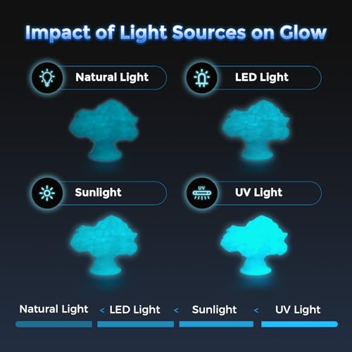 FLASHFORGE فيلم PLA سريع من FLASHFORGE 1.75 مم أزرق متلألئ، طباعة عالية السرعة 500 مم/ث، فيلم طابعة ثلاثية الأبعاد يتوهج في الظلام 1 كجم، دقة أبعاد +/- 0.02 مم، توهج رائع وطويل الأمد - Image 4