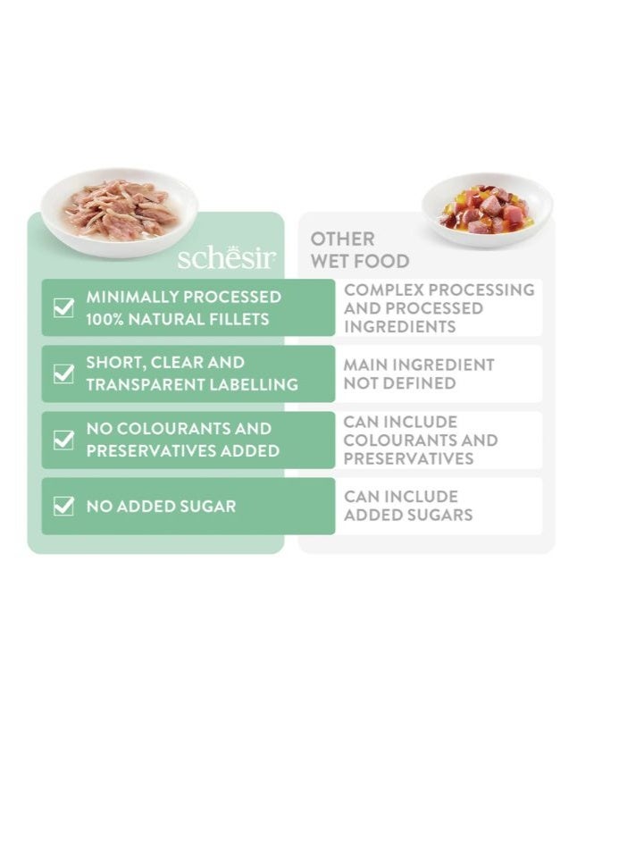 شيسر شيسير مكملات طعام القطط الرطب في الجيلي – تونة مع الهامور 70 جم [الحد الأدنى للطلب: 12 قطعة] - Image 4