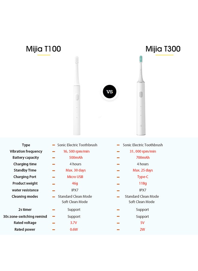 Xiaomi Mijia Sonic Electric Toothbrush Pink/White - Image 2