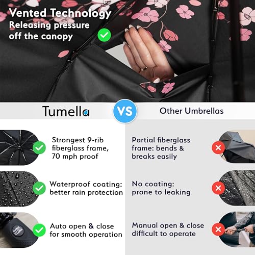 TUMELLA Strongest Windproof Travel Umbrella (Compact, Superior & Beautiful), Small Strong but Light Portable and Automatic Folding Rain Umbrella, Durable Premium Grip, Fits Car and Backpack - Image 4