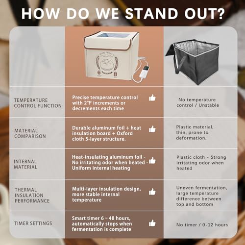 AICNLY Foldable Bread Proofing Box –Sourdough Starter Warmer Box with 77-122℉ Temp Control & 48H Timer, Insulated Fermentation Chamber for Sourdough, Yogurt, Pizza & Kombucha - Image 5