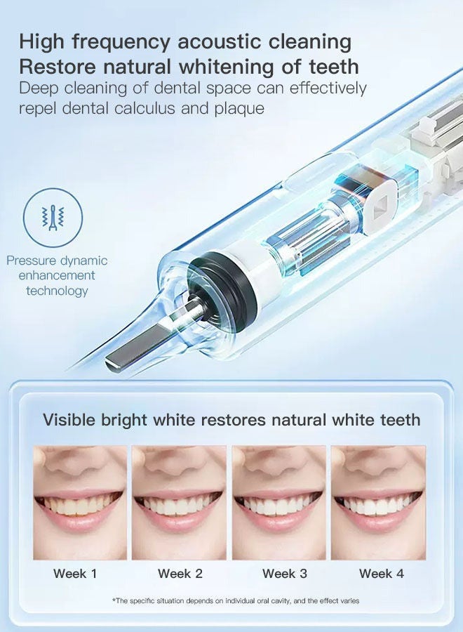 Loquat Electric Toothbrush for Adults 5 Powerful Cleaning Modes with Soft Bristles, White - Image 4