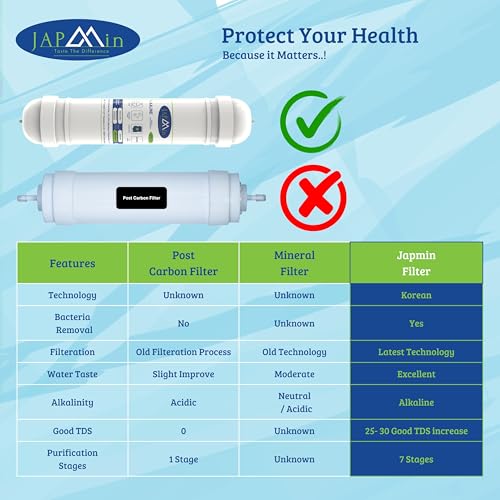 Japmin 10" Alkaline Water Filter Cartridge | Convert RO Water Purifier into Alkaline Water Purifier | 9000L Life - Image 2