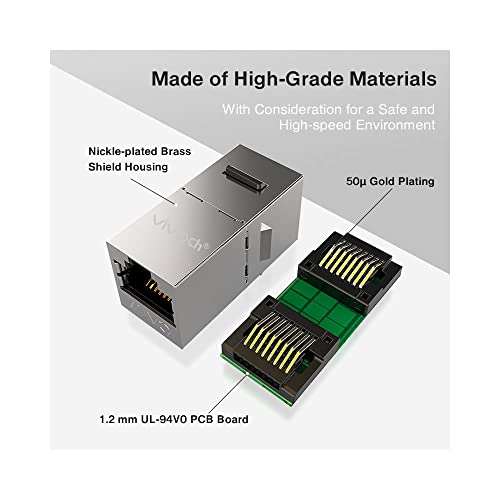 VIVOCH 5 Pcs Cat7 Keystone Coupler, Cat7 Keystone Jack Inline Coupler Sheilded RJ45 8P8C Cat7/Cat6A up to 10Gbps for Ethernet LAN Cable Extender Adapter - Image 3