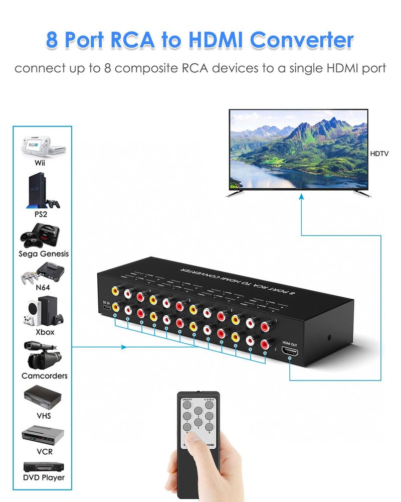 OseTub 8 Port RCA to HDMI Converter, Dual AV to HDMI Converter Supports 16:9/4:3 Composite to HD MI Adapter Support 1080P PAL/NTSC Compatible with Sega/Xbox/PS1/PS2/PS3/WII/N64/VHS, VCRs, and DVD Players - Image 3