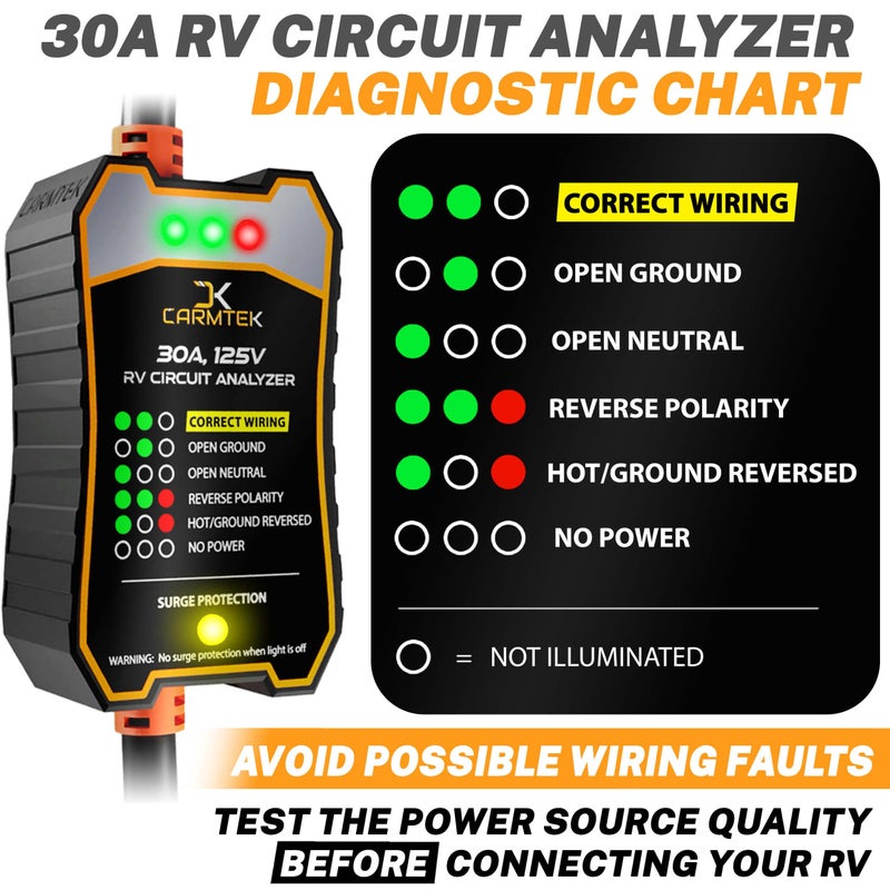 CARMTEK RV Surge Protector 30 Amp - RV Circuit Analyzer with Integrated Smart 30 Amp Surge Voltage Protection with Grip Handles - Image 4