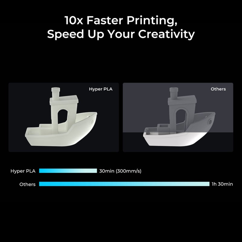 1.75mm Blue PLA Filament: 10xFaster Printing 3D Printer Filament - Precise Print Stronger Toughness Filament for High-Speed 3D Printing Projects - Image 3