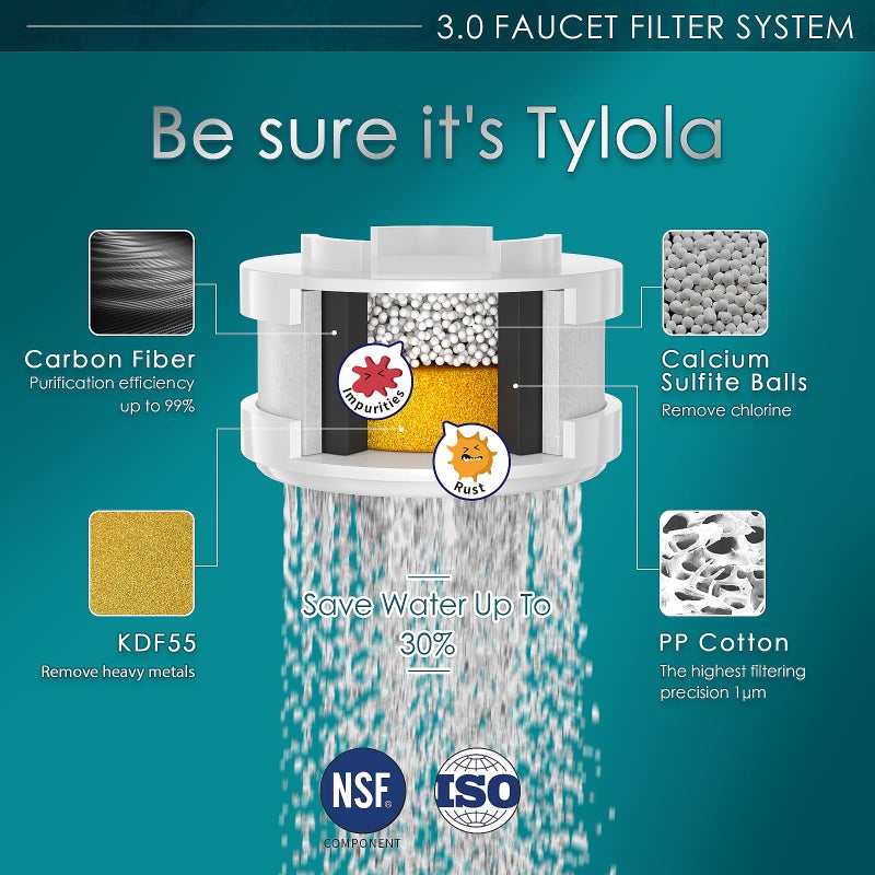 Tylola LongLasting Bathroom Sink Faucet Water Filter .Removes 99% Chlorine Heavy Metals. Hard Water Softener. Kitchen Purifier. Relieve Dry, Rough&Itchy Skin, Suitable for Sensitive Skin.TWF Series - Image 2