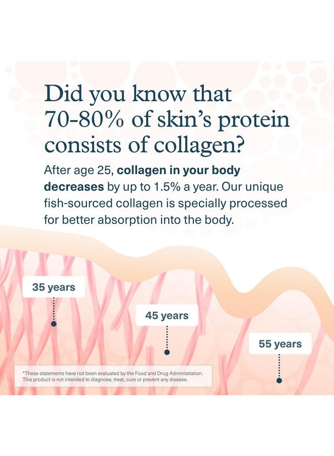 Youtheory Marine Collagen - 2,500 mg Hydrolyzed Collagen - Supports Skin* - Fish-Sourced Collagen - with Vitamin C, A, C, E, B6, B12 & More - Highly Digestible and Absorbable - 290 Tablets