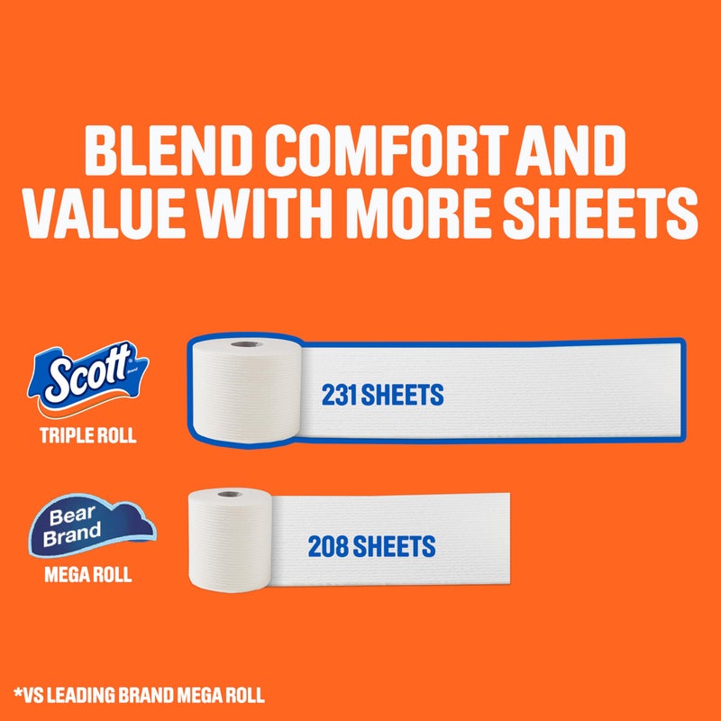 Scott ComfortPlus Toilet Paper, Durable Shipping Pack, 12 Triple Rolls, 231 Sheets per Roll, 1-Ply Toilet Tissue - Image 5