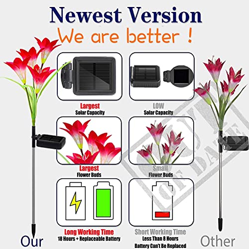 TONULAX Solar Lights Outdoor - Upgraded Garden Light, Multi-Color Changing Lily Solar Flower Lights for Patio,Yard Decoration, Bigger Flower and Wider Panel (2 Pack,Purple and Red) - Image 3