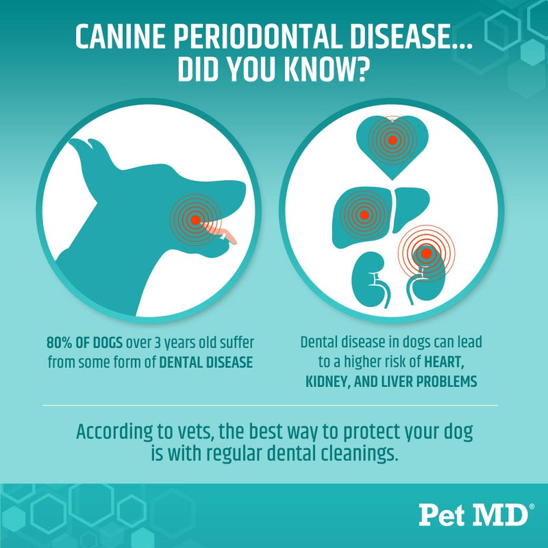 Pet MD Dog Breath Freshener Dental Wipes for Dogs - Tartar and Plaque Remover for Teeth Cleaning - Fresh Apple & Mint Scent Bad Breath Treatment for Dogs - 100 Count - Image 2