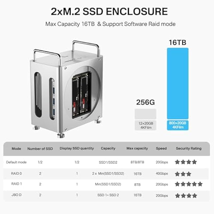 rayihni 40GBPS MAC MINI M4 DOCK WITH DUAL-BAY NVME SSD ENCLOSURE, 11-1 WORKSTATION FOR MAC MINI M4 AND M4 PRO, DOCKING STATION WITH DP 4K60HZ, 3XUSB-A10G, PD 30W, SUPPORTS DUAL SSD - Image 3