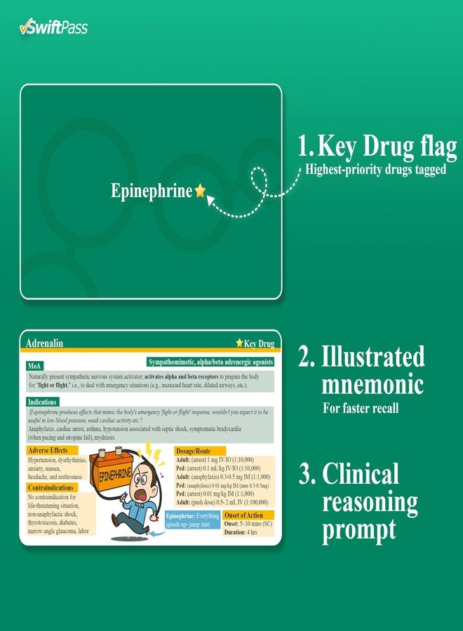 SwiftPass Paramedic Pharmacology Flashcards for EMT & Paramedic Exam Prep - Complete Drug Profiles of The Most Important Drugs - Image 2