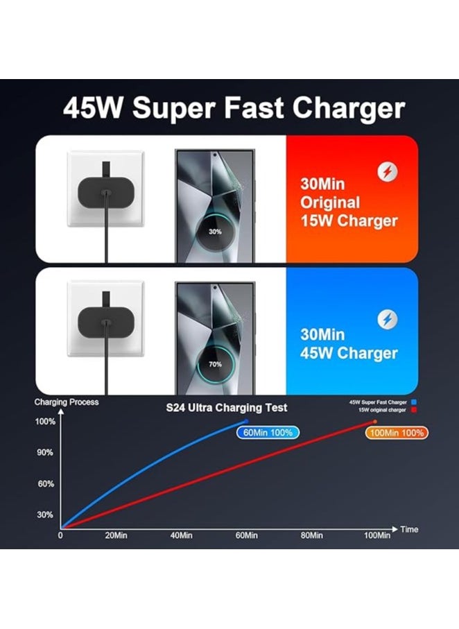 45W Fast Charger for Samsung Galaxy S22, S22Ultra, S22+, S21, S20, A32, A33, A53, A73, USB C Super Fast Charger Plug with 1m Type C Charging Cable
