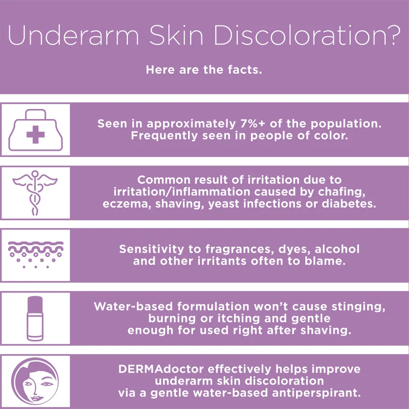 DERMAdoctor Total Nonscents Ultra-Gentle Brightening Antiperspirant for Sensitive Skin & Hyperpigmentation 90 mL