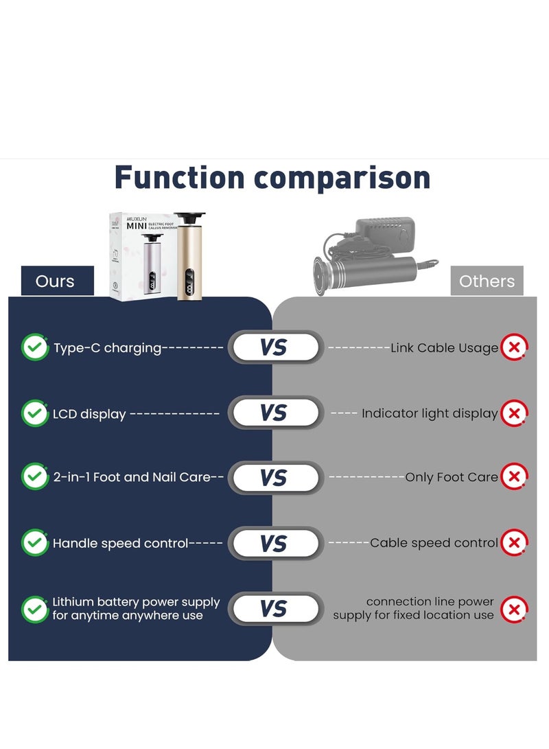 إزالة جفاف القدم الكهربائية، ملف القدم 9 سرعات قابلة للتعديل، 3 قطع واقي كابل الشاحن متعدد الألوان، هدايا للرجال أو النساء - Image 3