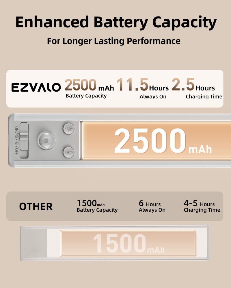 EZVALO 10inch Under Cabinet Lighting, 2500mAh Rechargeable Motion Sensor Lights Indoor with 3 Color Temps, 2 Pack Magnetic Closet Light, 80 LED Dimmable Under Counter Lights for Kitchen, Shelf, Stair - Image 5