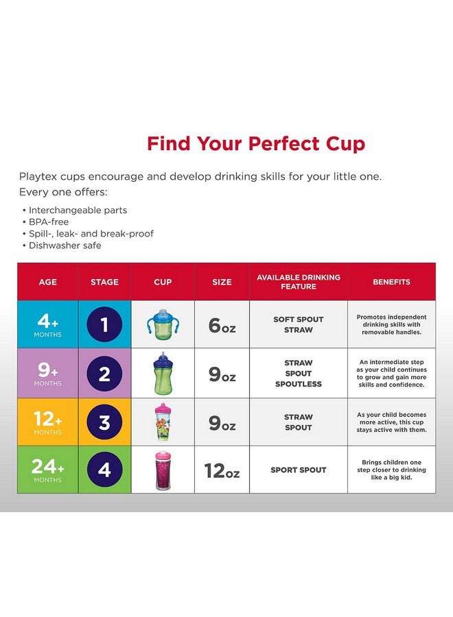Playtex Sipsters Stage 3 Peppa Pig Spill-Proof, Leak-Proof, Break-Proof Insulated Toddler Spout Cups for Girls - 9 Ounce - 2 Count - Image 3