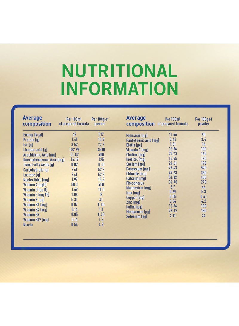 S26 حليب الماعز للمتابعة المرحلة 2 من 6-12 شهرًا - Image 4