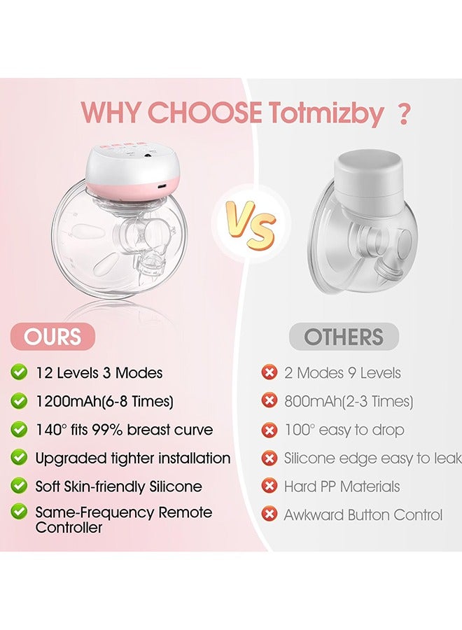 2Pcs Wireless Electric Breast Pump Silicone Pump BPA Free With Remote Control - Image 4