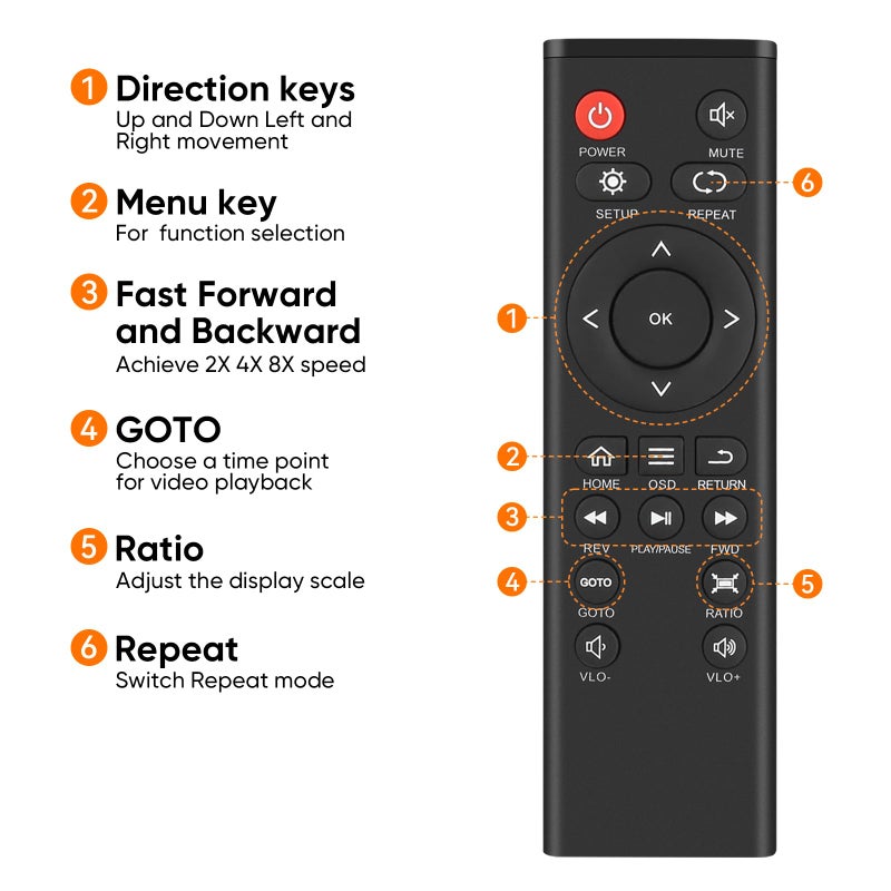 Mypin New Remote Control for Media Players - Image 2