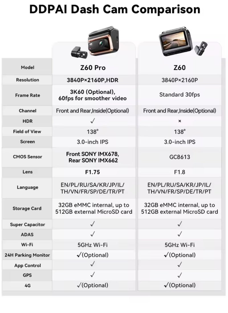 The Z60 Pro Professional Surveillance Camera – High Performance and Advanced Technologies The Z60 Pro offers a superior shooting experience thanks to its advanced technologies and professional lenses, making it ideal for precise shooting in various conditions.