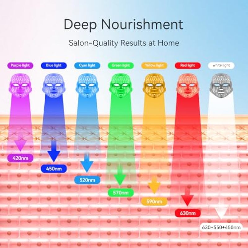Led Face Mask 7-In-1 LED Light Therapy - Wireless Phototherapy Face Mask with 90 LED Beads for Home Skincare Routine - Image 4